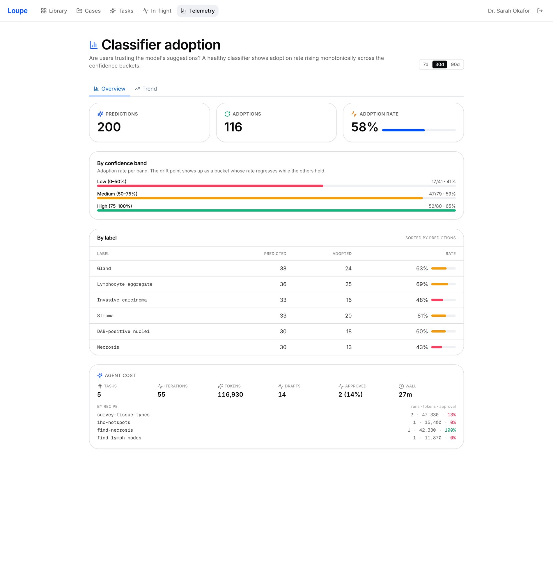 telemetry · adoption & agent cost